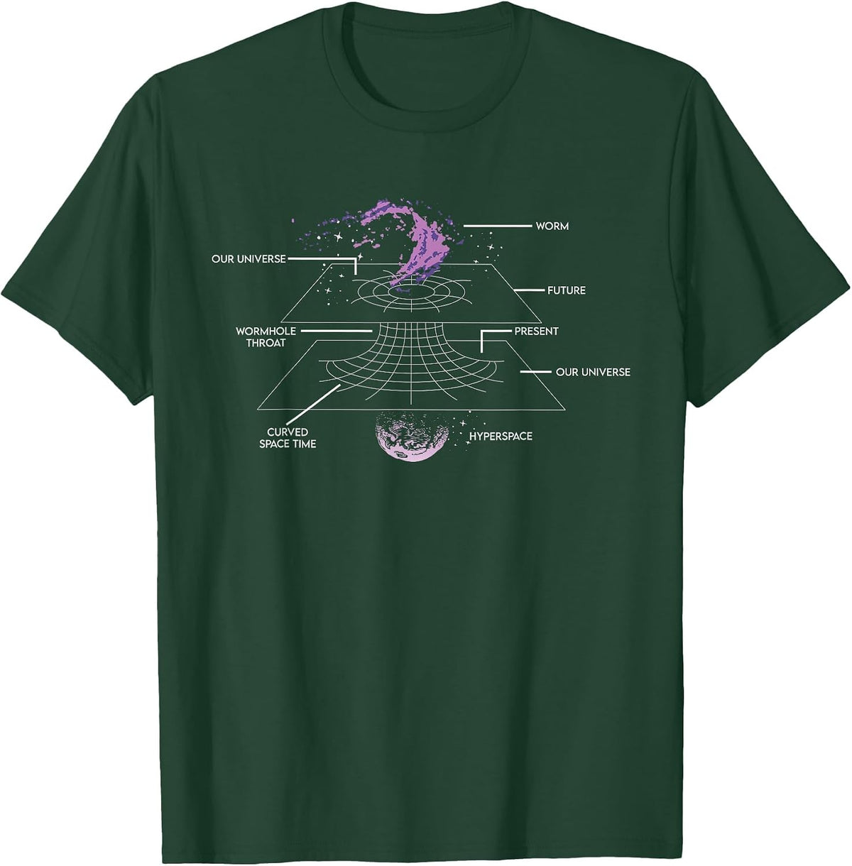 Physics Wormhole Time Travel Astrophysicists T-Shirt - Dark Green