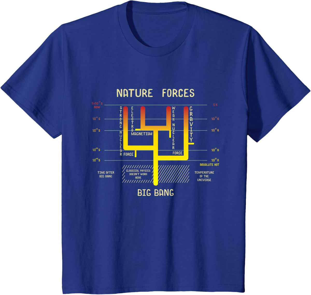 The Four Nature Forces Funny Gift for Physics Lovers T-Shirt - Royal Blue